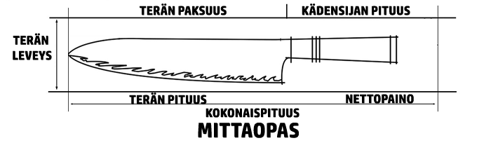 Measurement Guide Finish